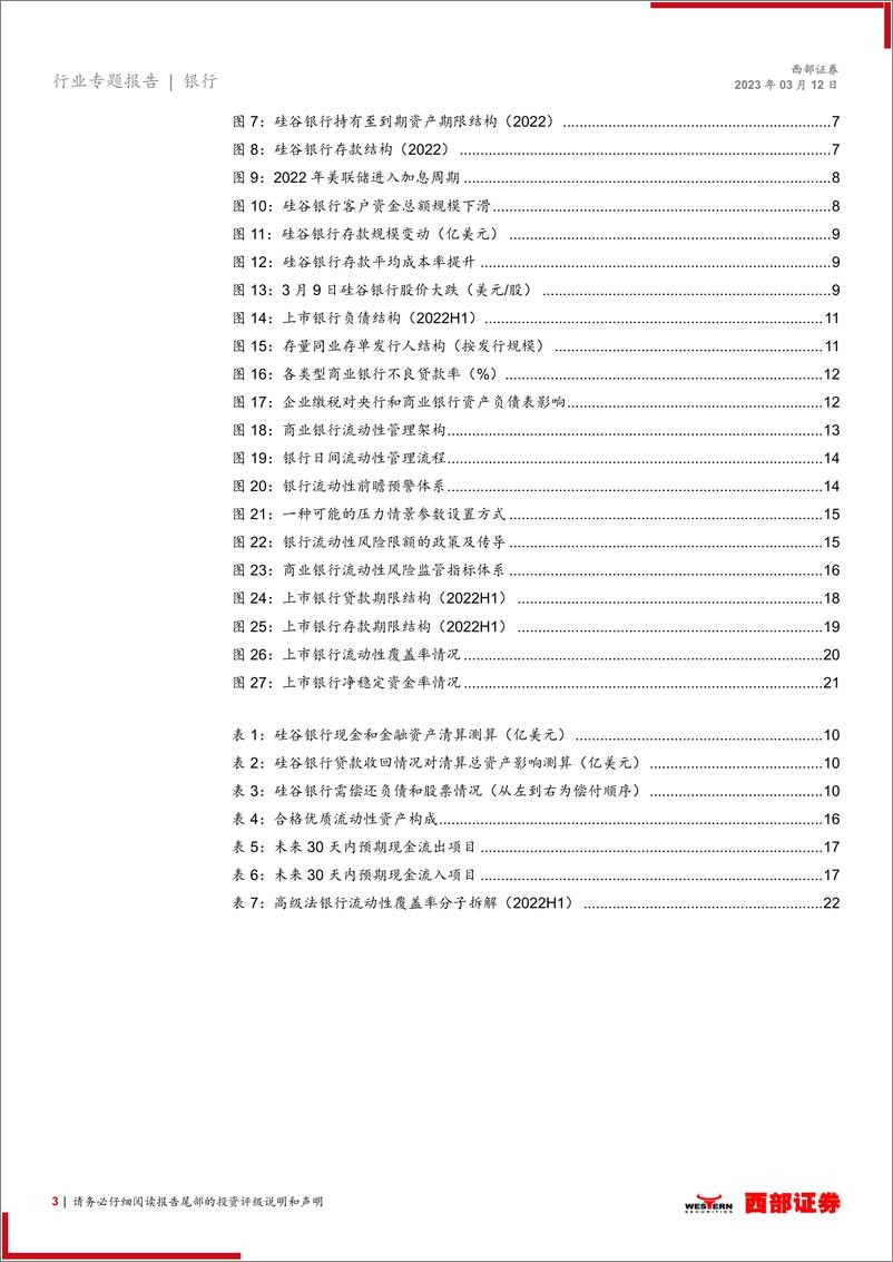 《银行业SVB事件再思考：如何评估银行的“流动性风险”？-20230312-西部证券-23页》 - 第4页预览图