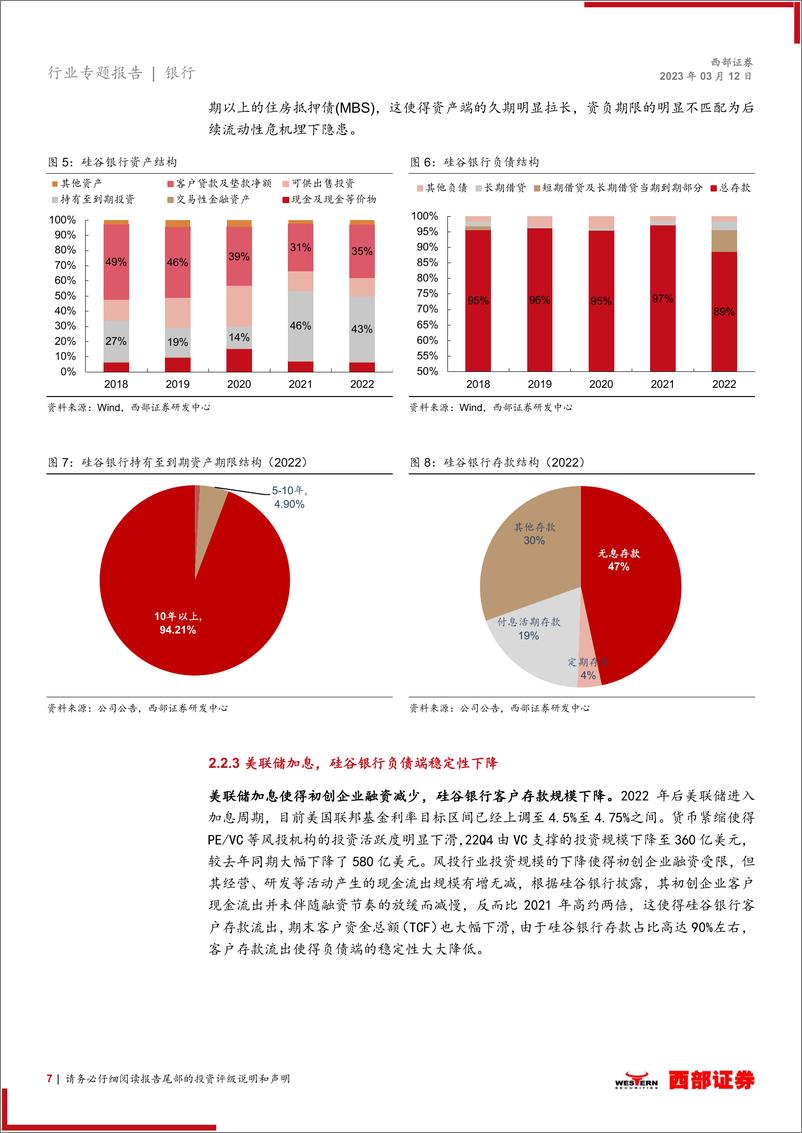 《银行业SVB事件再思考：如何评估银行的“流动性风险”？-20230312-西部证券-23页》 - 第8页预览图