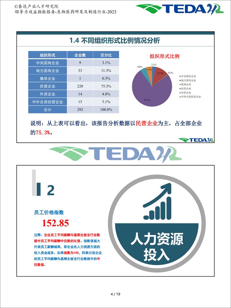 《领导力效益指数报告-生物医药研发及制造-2023》 - 第5页预览图