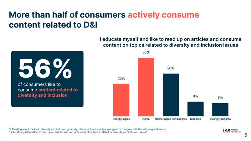 《IAS：2023多样性和包容性：将包容性置于数字营销未来的中心报告（英文版）》 - 第5页预览图