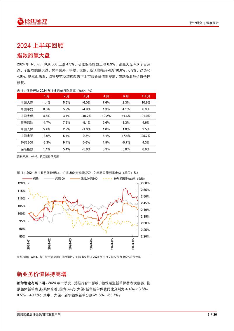 《保险行业2024年度中期投资策略：革故鼎新-240626-长江证券-26页》 - 第6页预览图