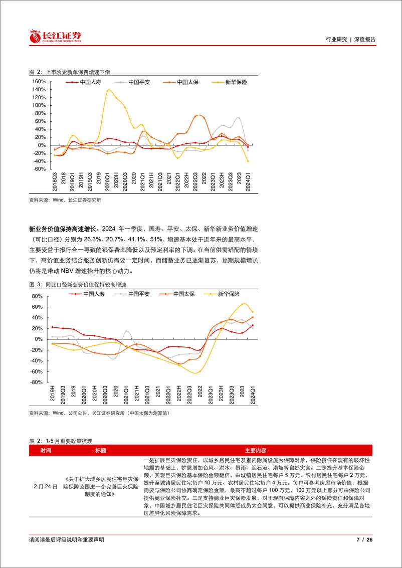 《保险行业2024年度中期投资策略：革故鼎新-240626-长江证券-26页》 - 第7页预览图