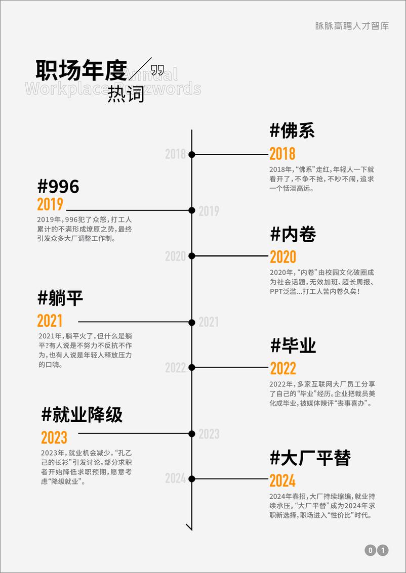 《2024职场生存洞察-脉脉高聘人才智库》 - 第2页预览图