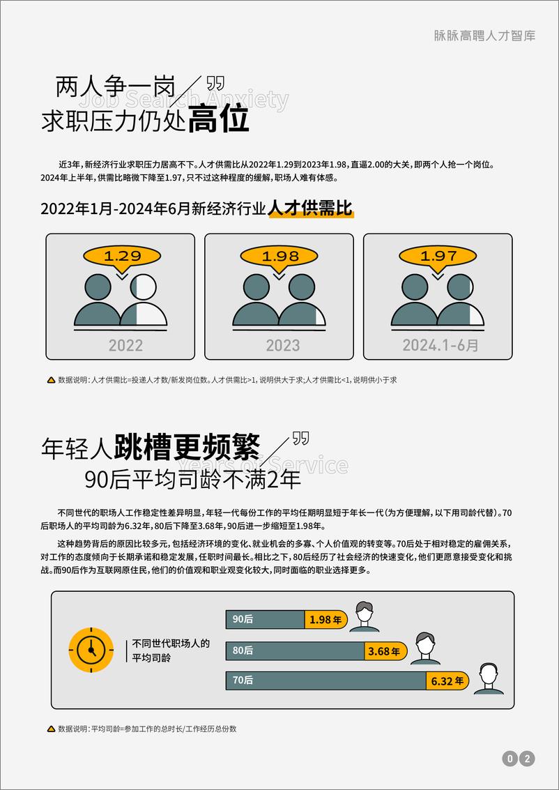 《2024职场生存洞察-脉脉高聘人才智库》 - 第3页预览图