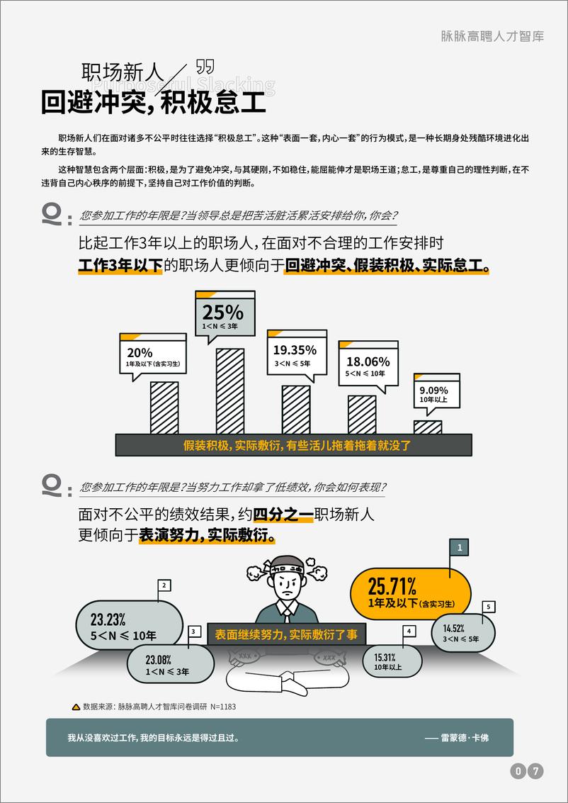 《2024职场生存洞察-脉脉高聘人才智库》 - 第8页预览图