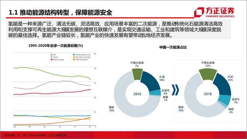 《电力设备与新能源行业氢能源与燃料电池系列报告（政策篇）：“氢”风徐来-20220317-方正证券-28页》 - 第5页预览图