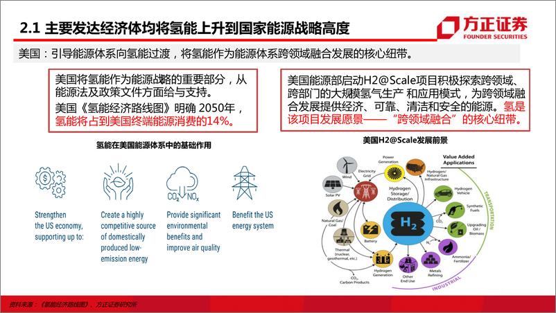 《电力设备与新能源行业氢能源与燃料电池系列报告（政策篇）：“氢”风徐来-20220317-方正证券-28页》 - 第8页预览图