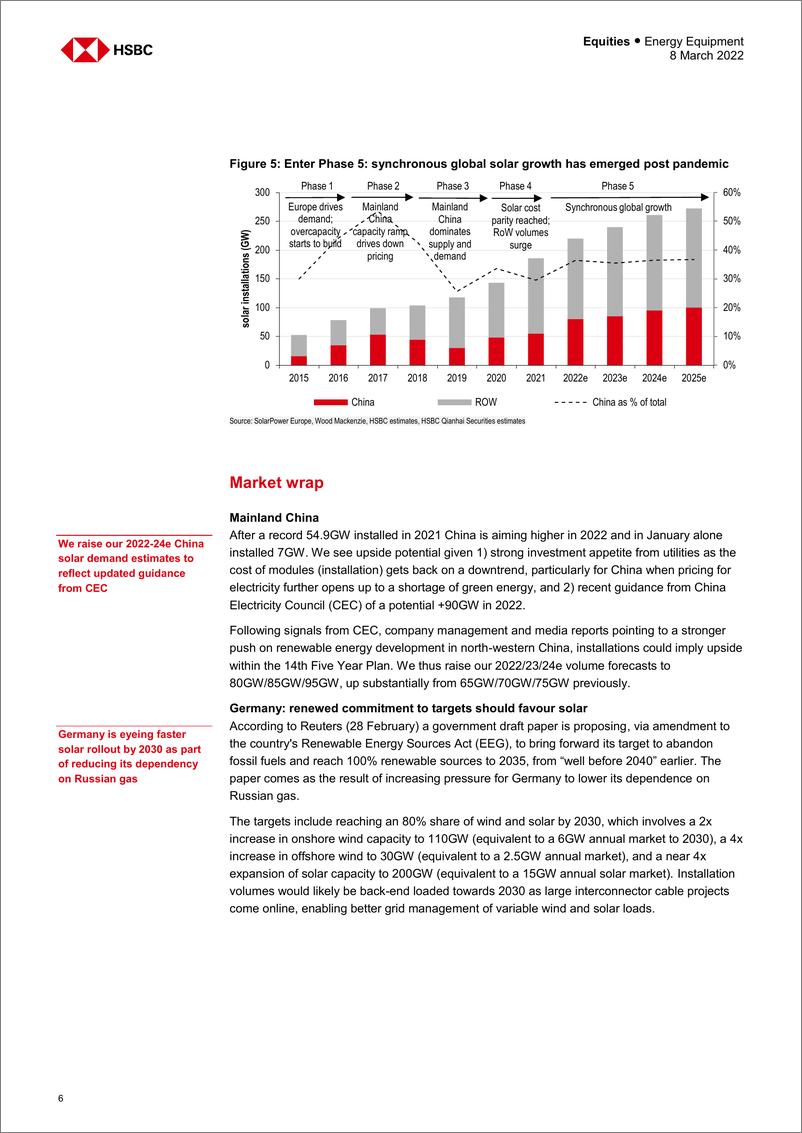 《HSBC-全球能源设备行业-全球太阳能：通过减速带-2022.3.8-34页》 - 第7页预览图