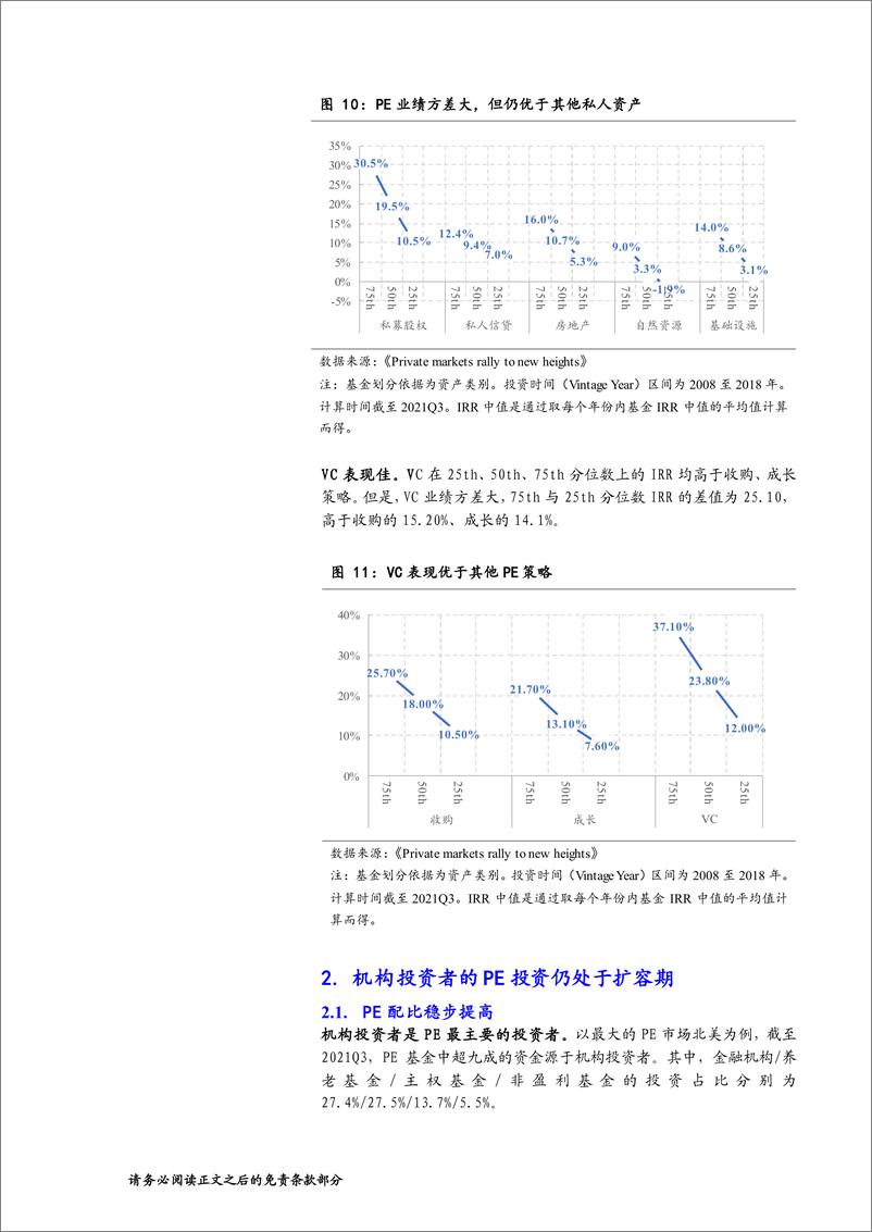 《资产配置思考系列之二：海外私募股权投资的现状与启示-20220512-国泰君安-22页》 - 第8页预览图