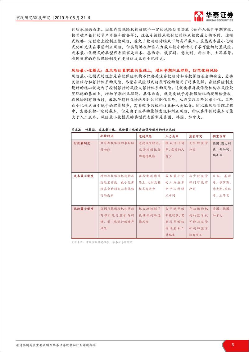 《存款保险制度如何处置风险？-20190531-华泰证券-22页》 - 第7页预览图