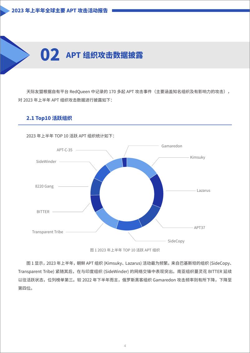 《2023上半年全球主要APT攻击活动报告-2023.09-20页》 - 第5页预览图