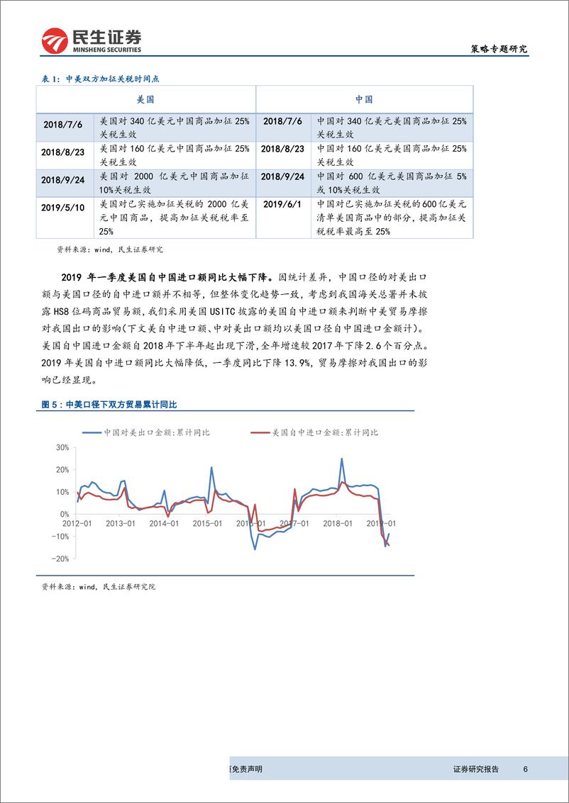 《2019年A股盈利预测~基于Wind预期、PPI、贸易摩擦三个维度-20190528-民生证券-14页》 - 第7页预览图