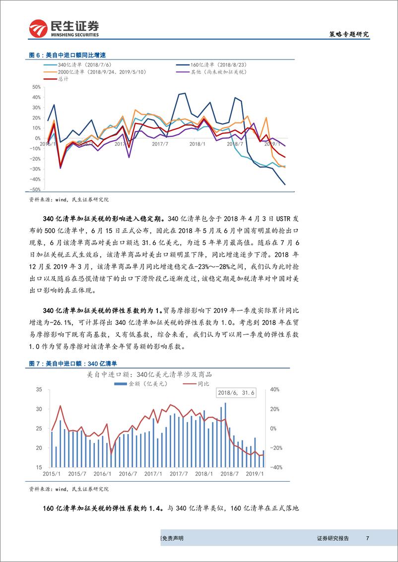 《2019年A股盈利预测~基于Wind预期、PPI、贸易摩擦三个维度-20190528-民生证券-14页》 - 第8页预览图