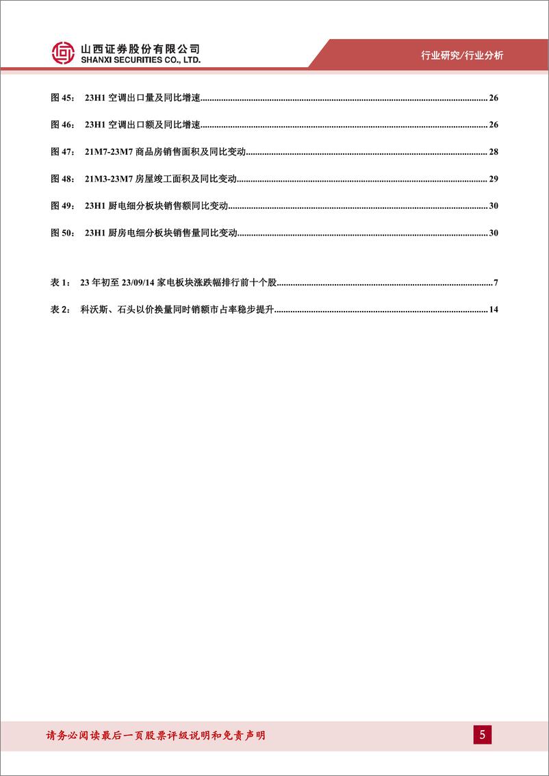 《家电行业2023年中报点评：外销拐点确定性强，高景气再觅新机遇-20230918-山西证券-33页》 - 第6页预览图