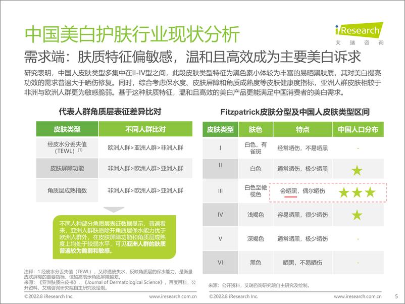 《2022年国人美白趋势洞察白皮书-艾瑞咨询》 - 第6页预览图