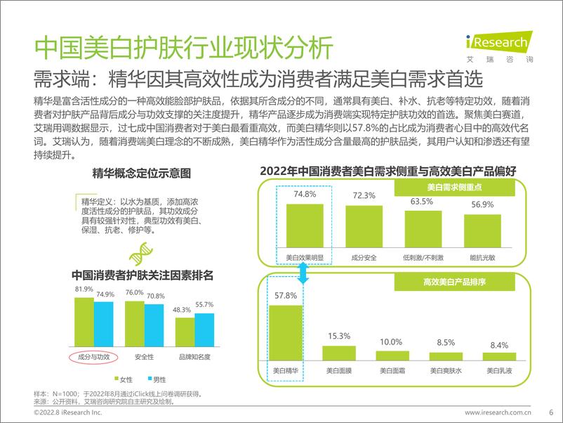 《2022年国人美白趋势洞察白皮书-艾瑞咨询》 - 第7页预览图