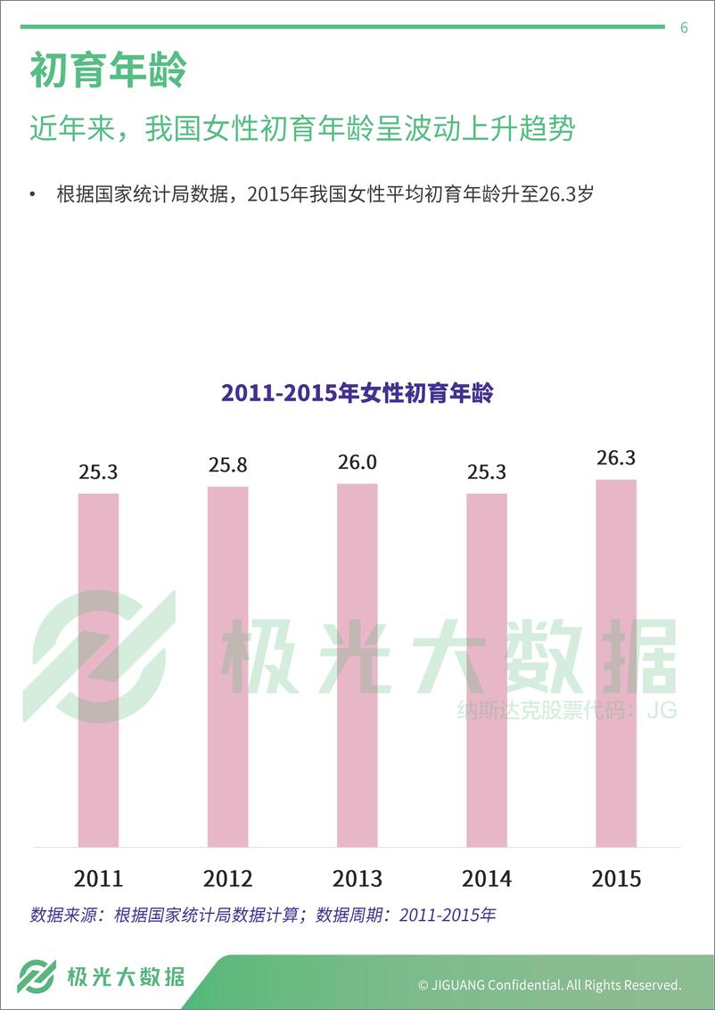 《极光大数据-2019年母亲节专题研究报告-2019.5-22页》 - 第7页预览图