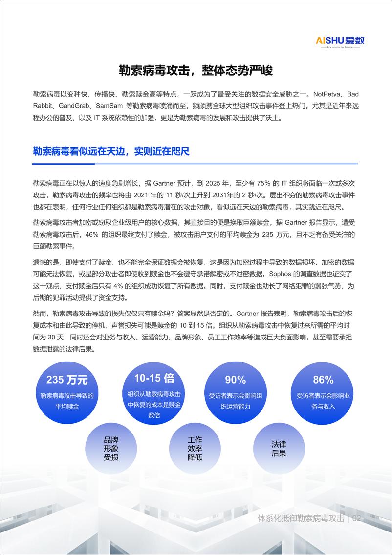 《爱数：2024事前-事中-事后体系化抵御勒索病毒攻击白皮书》 - 第3页预览图
