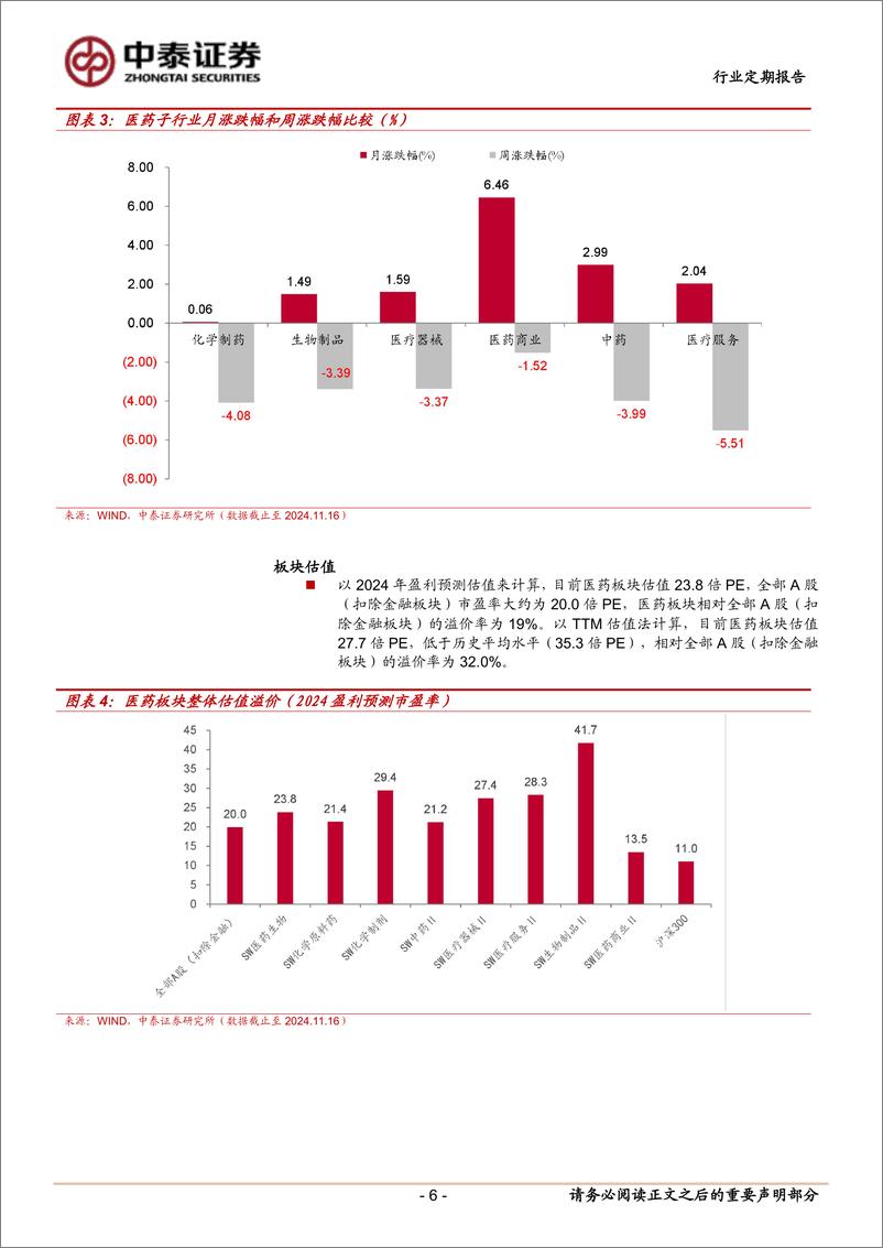 《医药生物行业：医保基金预付文件发布，积极布局2025年改善方向-241117-中泰证券-12页》 - 第6页预览图