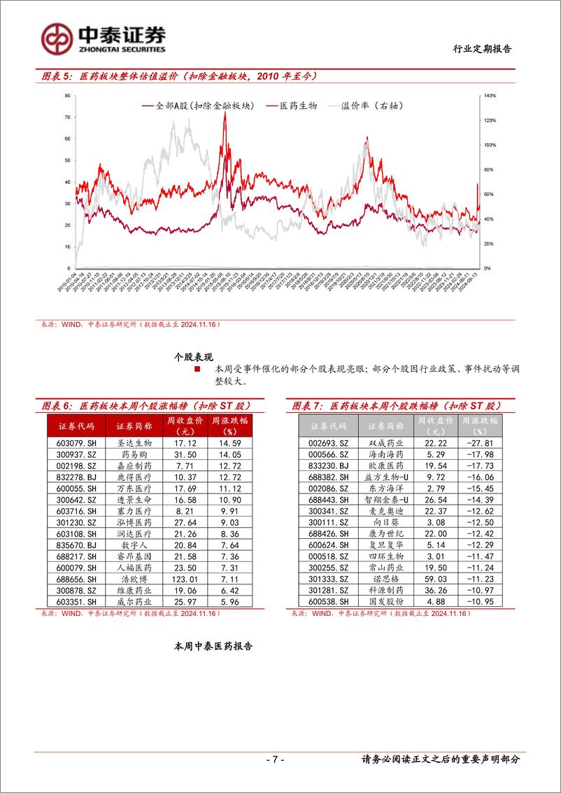 《医药生物行业：医保基金预付文件发布，积极布局2025年改善方向-241117-中泰证券-12页》 - 第7页预览图