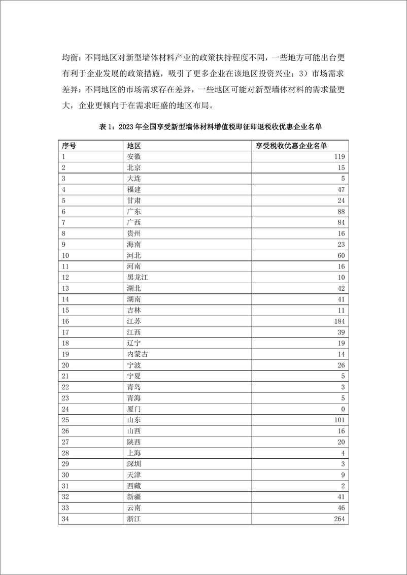 《2024绿色税收_十五_-全国新型墙体材料环境税收观察报告_四_-绿色江南》 - 第3页预览图