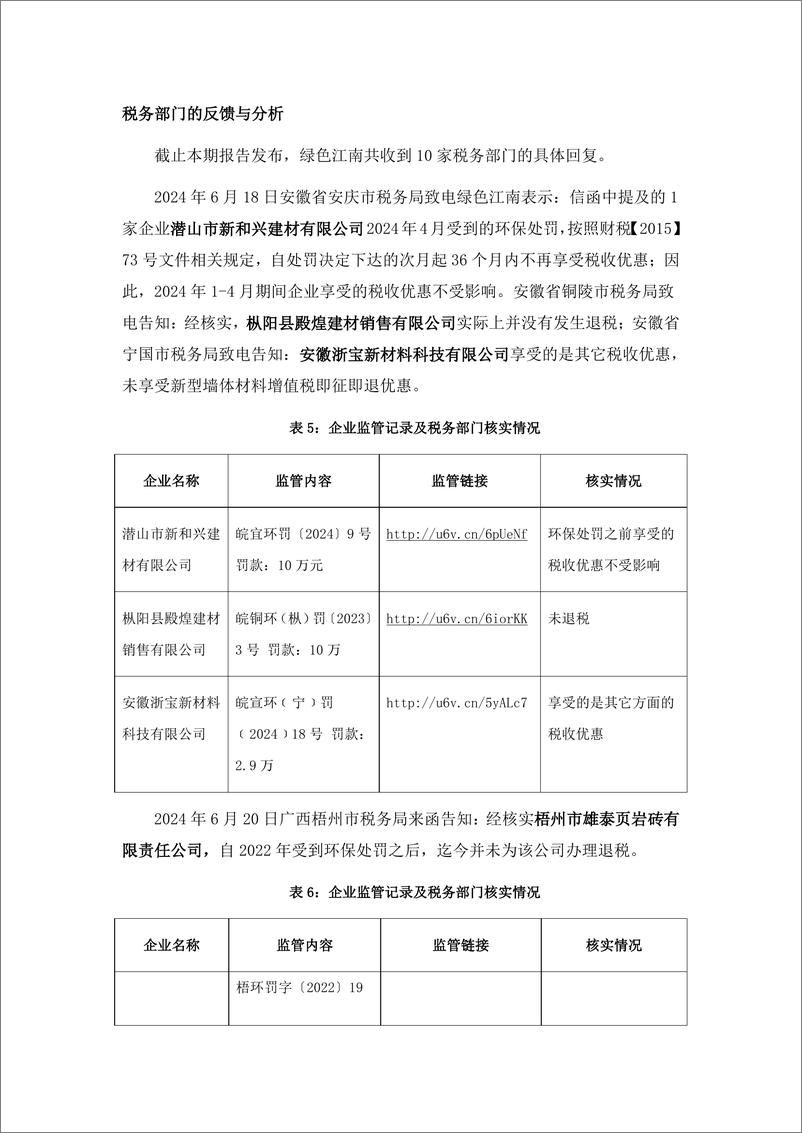 《2024绿色税收_十五_-全国新型墙体材料环境税收观察报告_四_-绿色江南》 - 第6页预览图