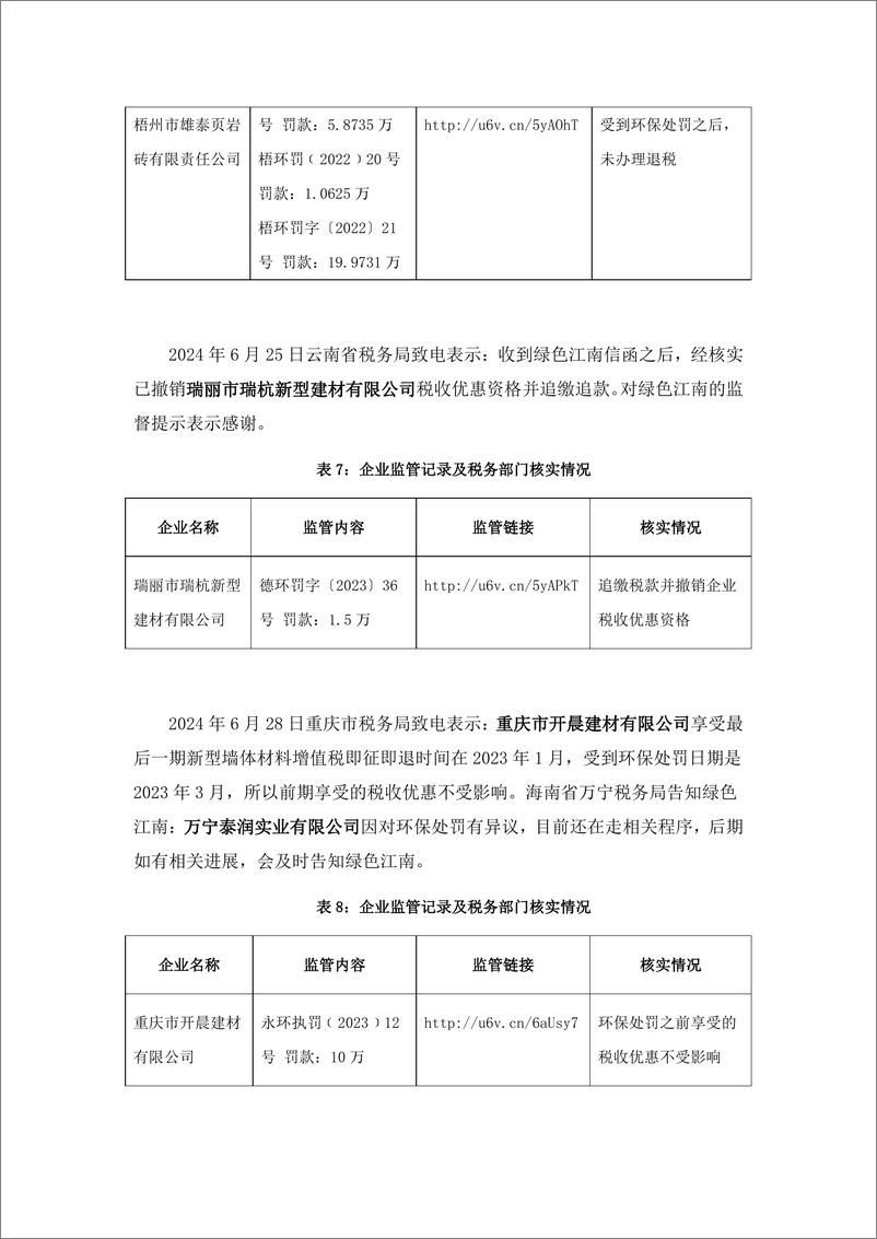 《2024绿色税收_十五_-全国新型墙体材料环境税收观察报告_四_-绿色江南》 - 第7页预览图