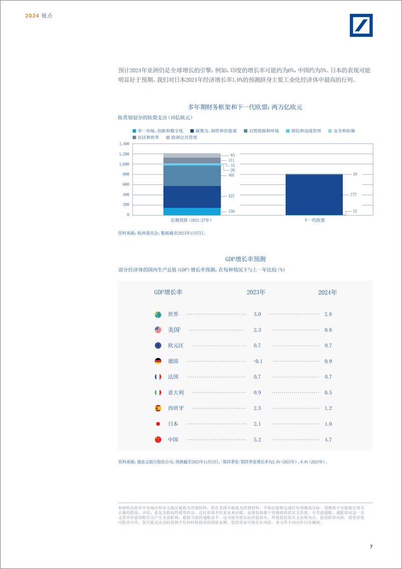 《德意志银行：2024年度展望报告：寻找增长》 - 第7页预览图