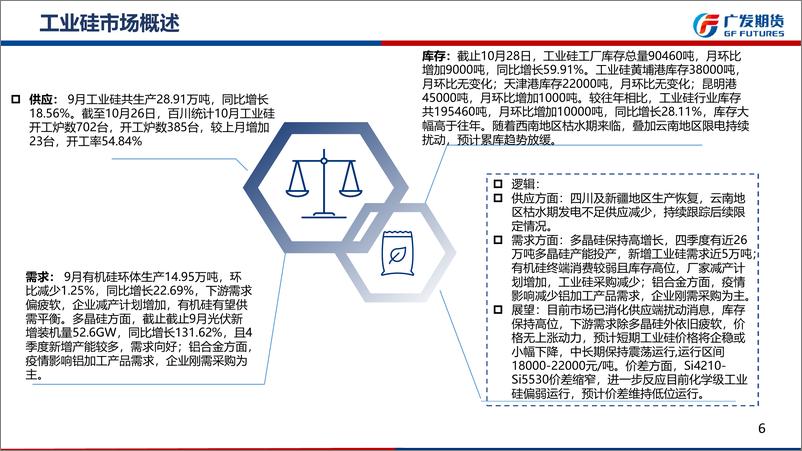 《硅能源产业链11月行情展望：成本抬升，下游需求疲软，上下游心态博弈-20221030-广发期货-36页》 - 第7页预览图