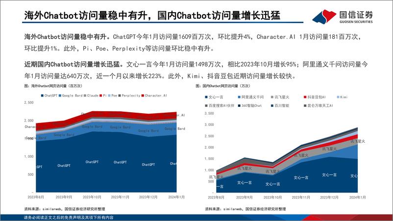 《202403月更新-AIGC系列专题之月度回顾，多模态大模型与应用快速迭代，主题驱动板块投资热度回升》 - 第6页预览图