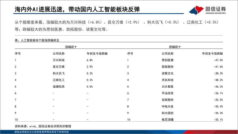 《202403月更新-AIGC系列专题之月度回顾，多模态大模型与应用快速迭代，主题驱动板块投资热度回升》 - 第8页预览图