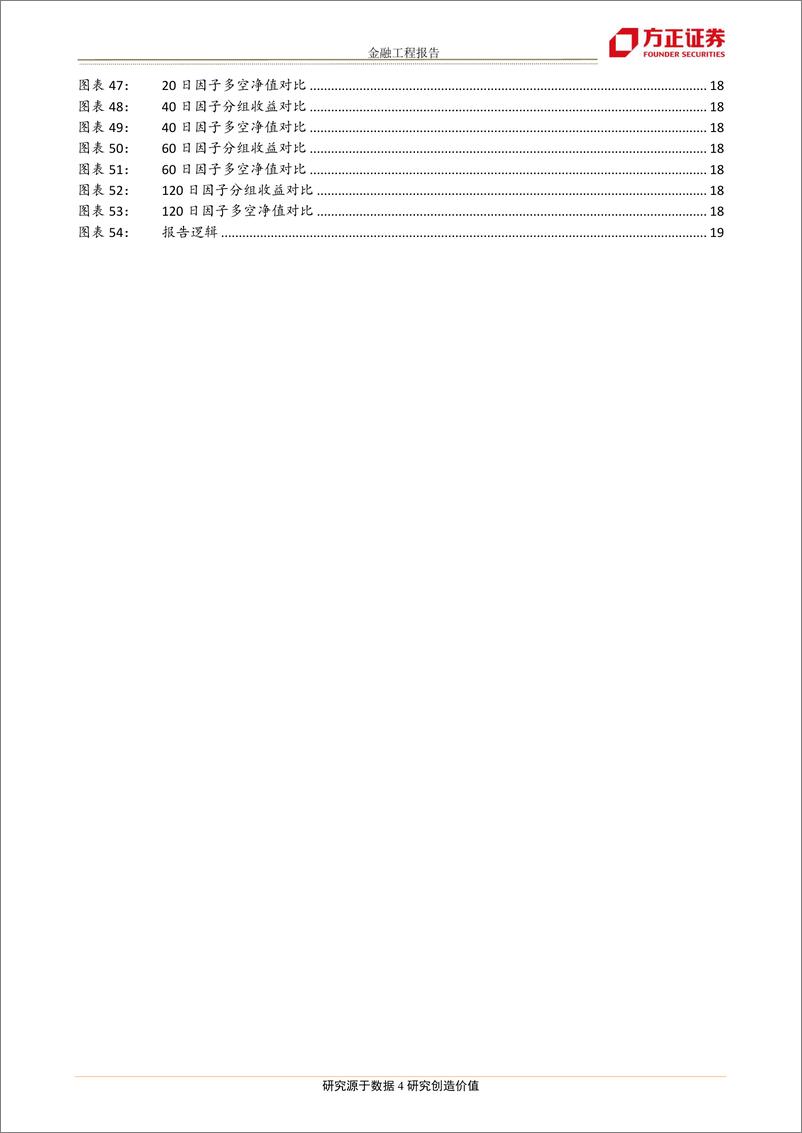 《方正证2018072“因子七十二变”系列之一：A股“跳一跳“，隔夜跳空选股因子》 - 第4页预览图