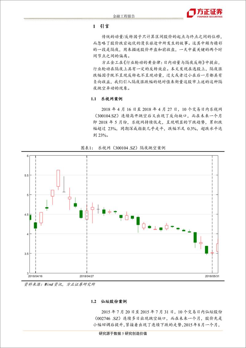 《方正证2018072“因子七十二变”系列之一：A股“跳一跳“，隔夜跳空选股因子》 - 第5页预览图