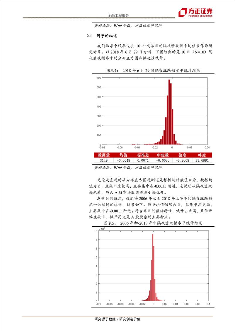 《方正证2018072“因子七十二变”系列之一：A股“跳一跳“，隔夜跳空选股因子》 - 第7页预览图