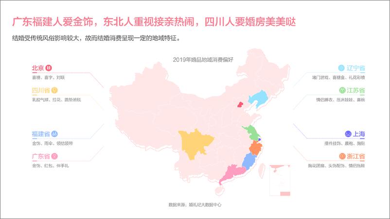 《2020年中国结婚消费趋势洞察》 - 第7页预览图