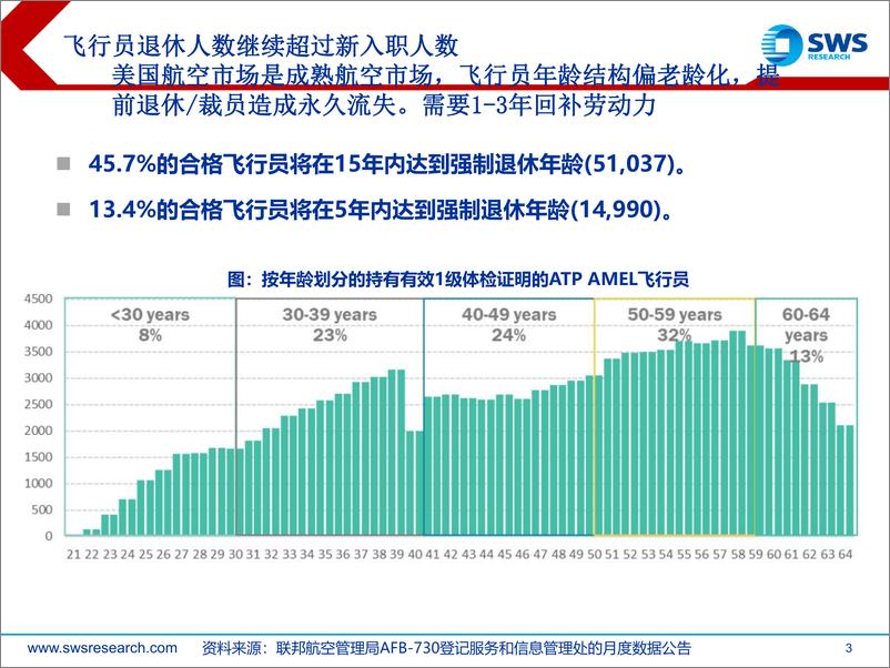 《航空机场行业：后疫情时代，航空机场该关注哪些变化之机组资源讨论-20221212-申万宏源-30页》 - 第4页预览图