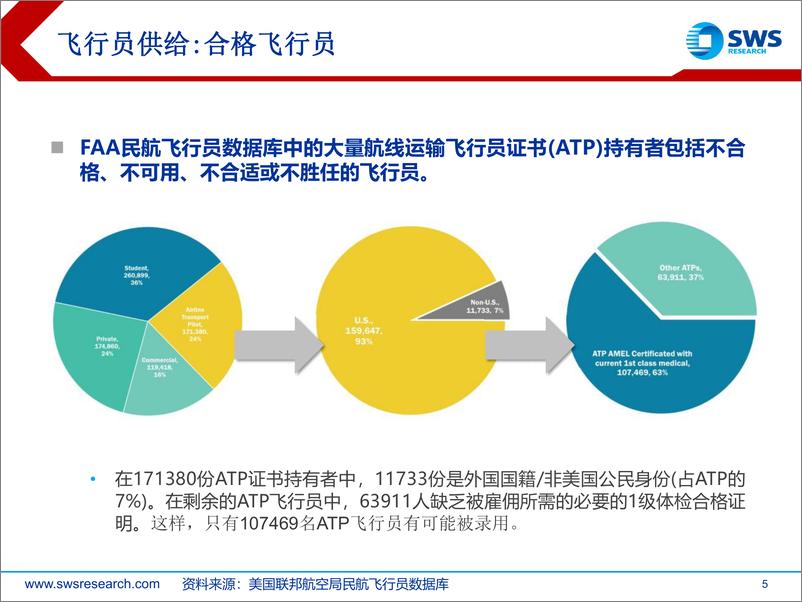 《航空机场行业：后疫情时代，航空机场该关注哪些变化之机组资源讨论-20221212-申万宏源-30页》 - 第6页预览图