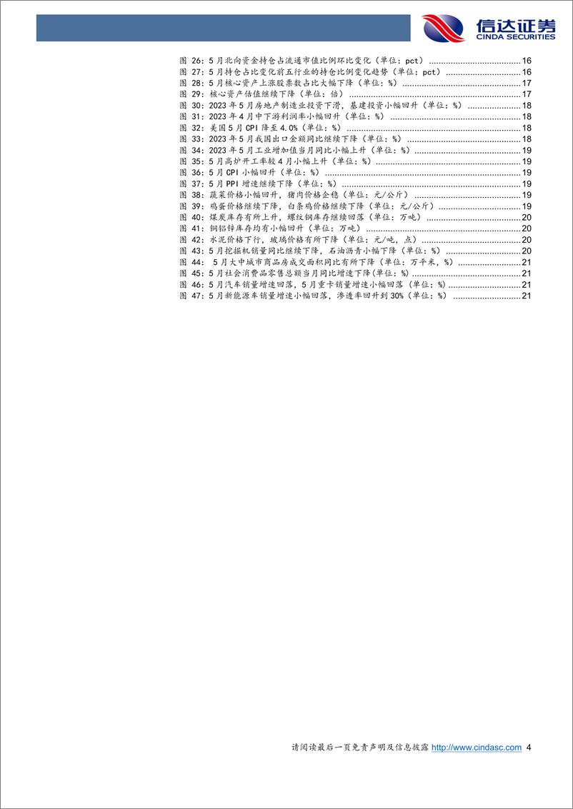 《行业配置主线探讨：适度增配超跌板块-20230626-信达证券-24页》 - 第5页预览图