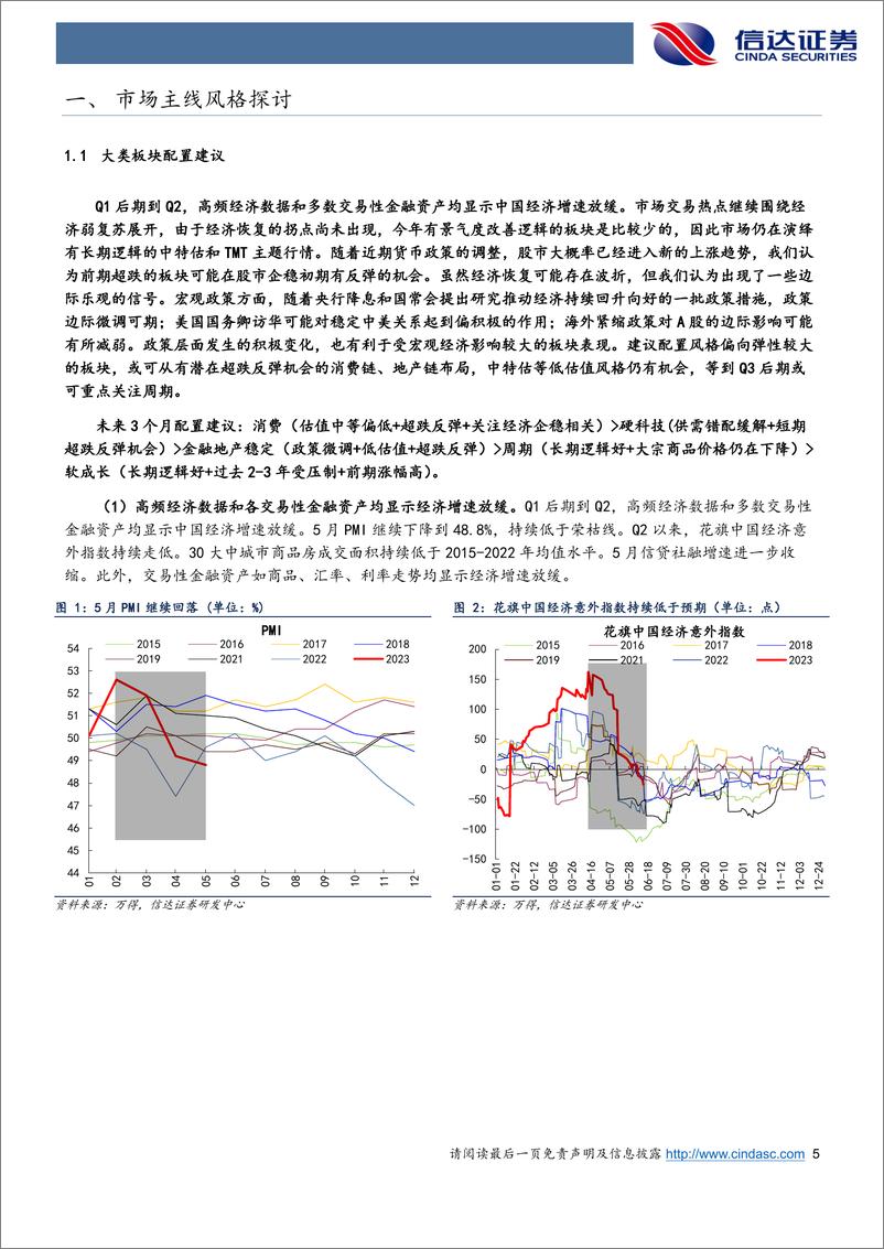 《行业配置主线探讨：适度增配超跌板块-20230626-信达证券-24页》 - 第6页预览图