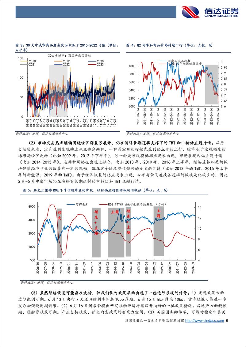 《行业配置主线探讨：适度增配超跌板块-20230626-信达证券-24页》 - 第7页预览图