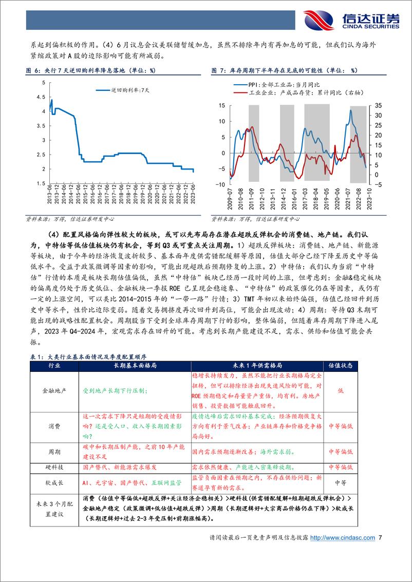 《行业配置主线探讨：适度增配超跌板块-20230626-信达证券-24页》 - 第8页预览图