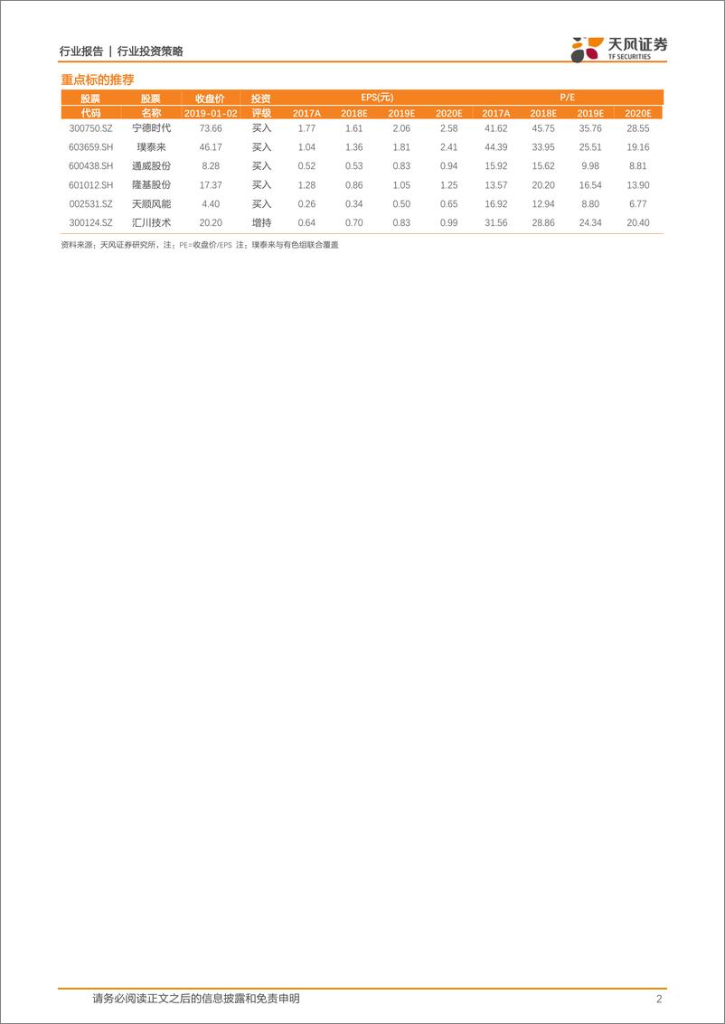 《电气设备行业2019策略：破而后立，败而后成-20190103-天风证券-72页》 - 第2页预览图