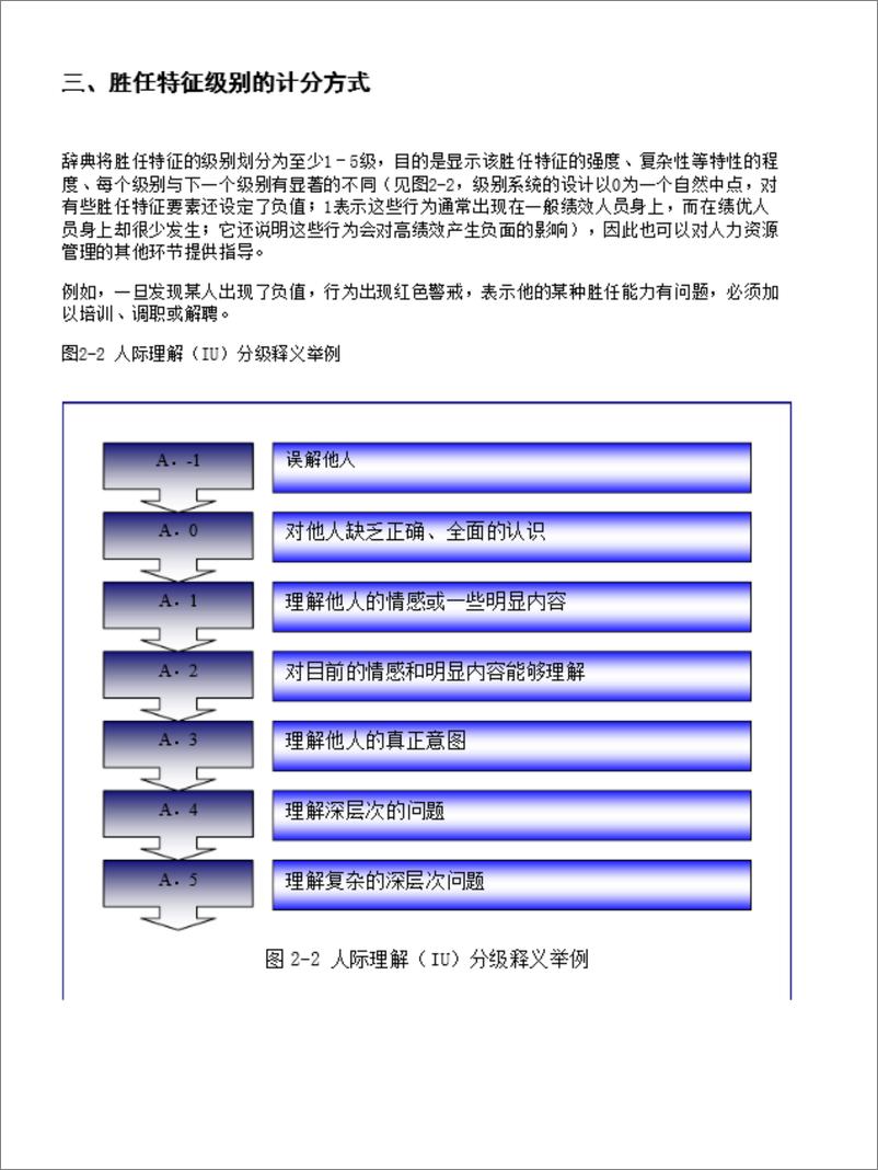 《麦克利兰-海氏-超全的6族21项能力素质模型词典》 - 第3页预览图