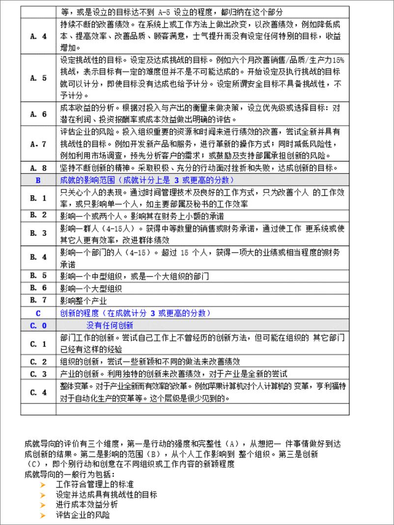 《麦克利兰-海氏-超全的6族21项能力素质模型词典》 - 第5页预览图