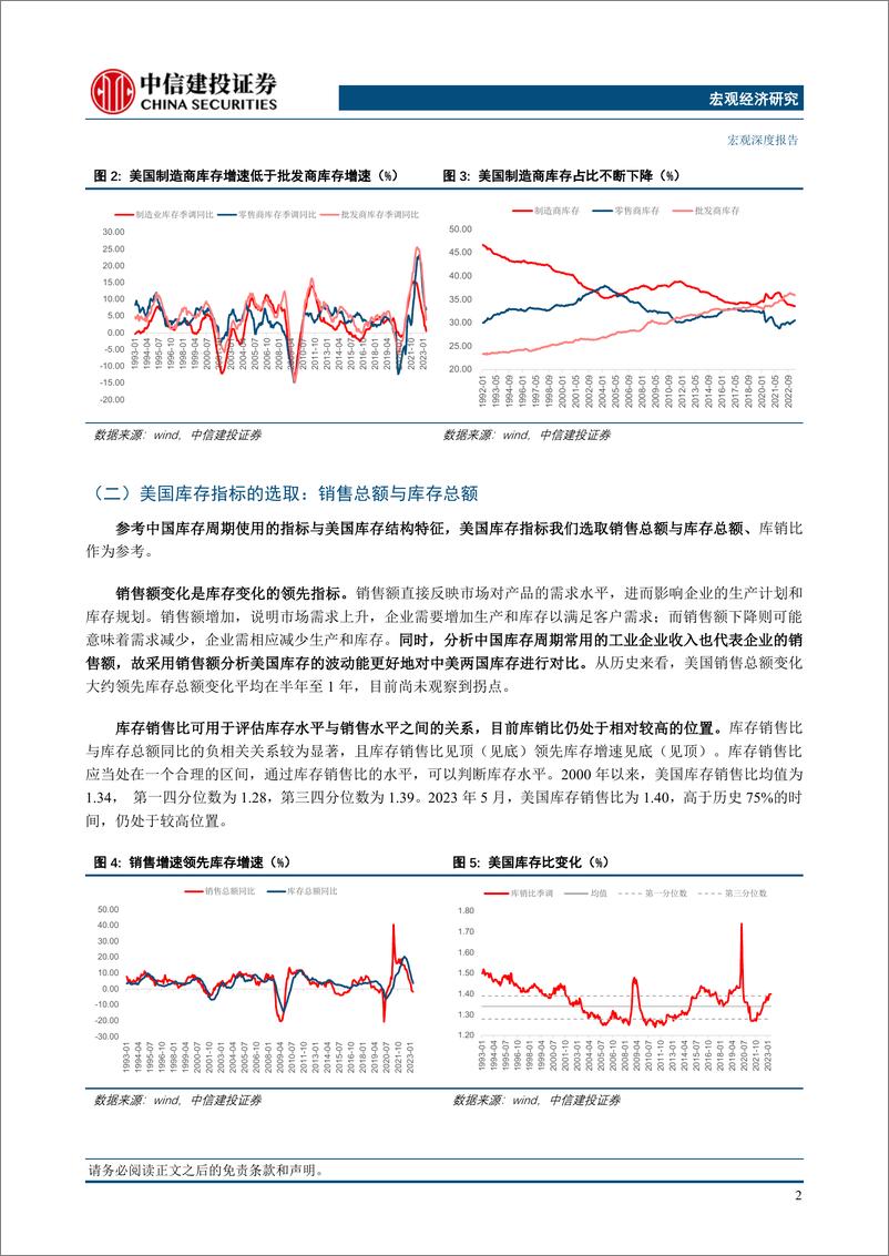 《库存周期与资产配置系列（二）：中美库存运行比较-20230822-中信建投-17页》 - 第5页预览图