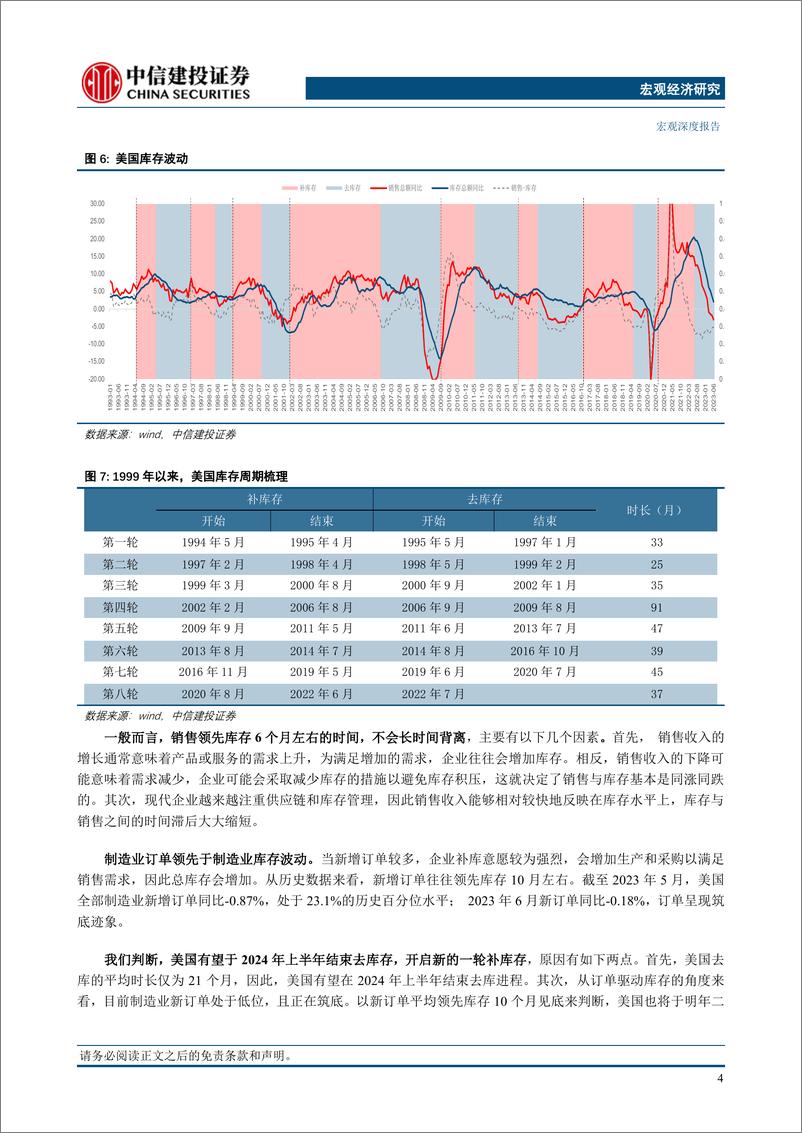 《库存周期与资产配置系列（二）：中美库存运行比较-20230822-中信建投-17页》 - 第7页预览图