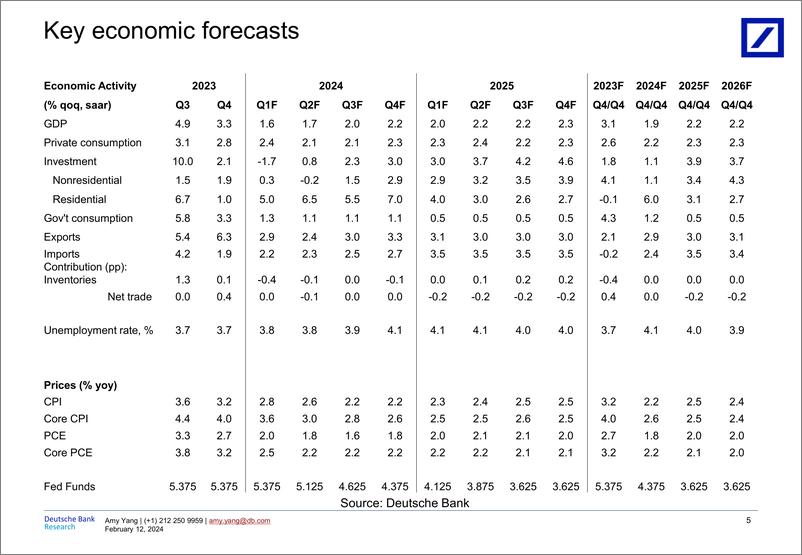 《Deutsche Bank-Fed Watcher Not itching for an imminent cut-106492053》 - 第5页预览图