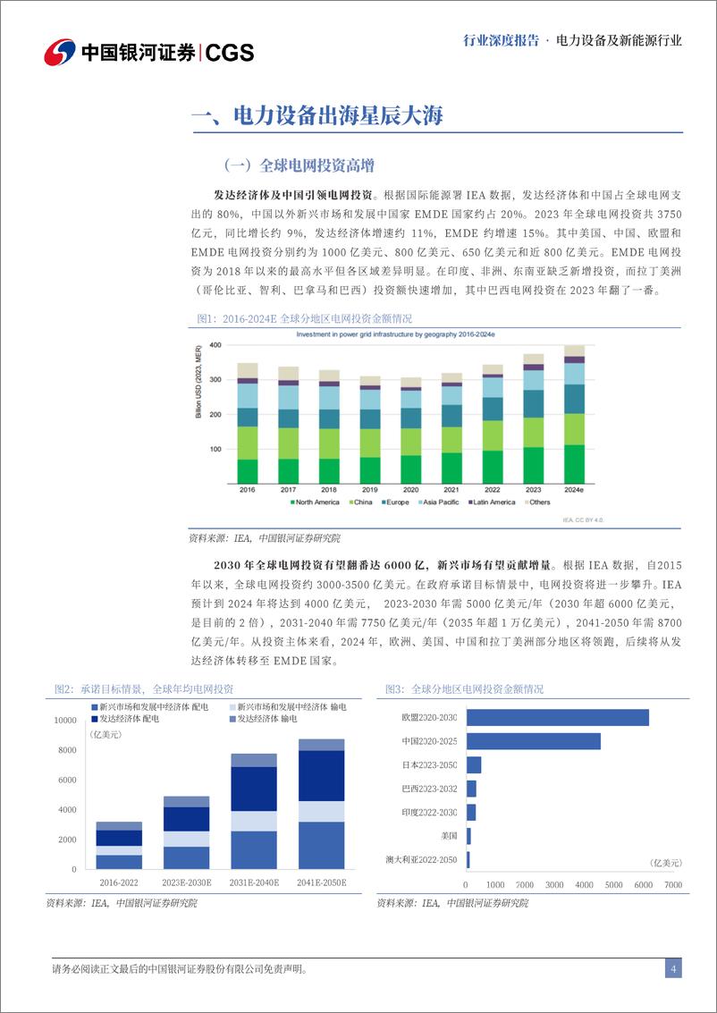 《电力设备及新能源行业出海专题报告：电力设备享全球红利，风光储锂展出海华图-240822-银河证券-54页》 - 第4页预览图