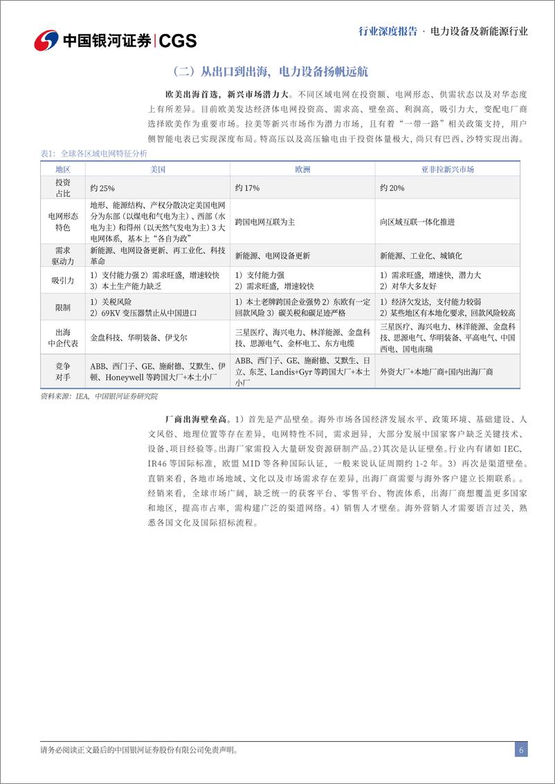 《电力设备及新能源行业出海专题报告：电力设备享全球红利，风光储锂展出海华图-240822-银河证券-54页》 - 第6页预览图