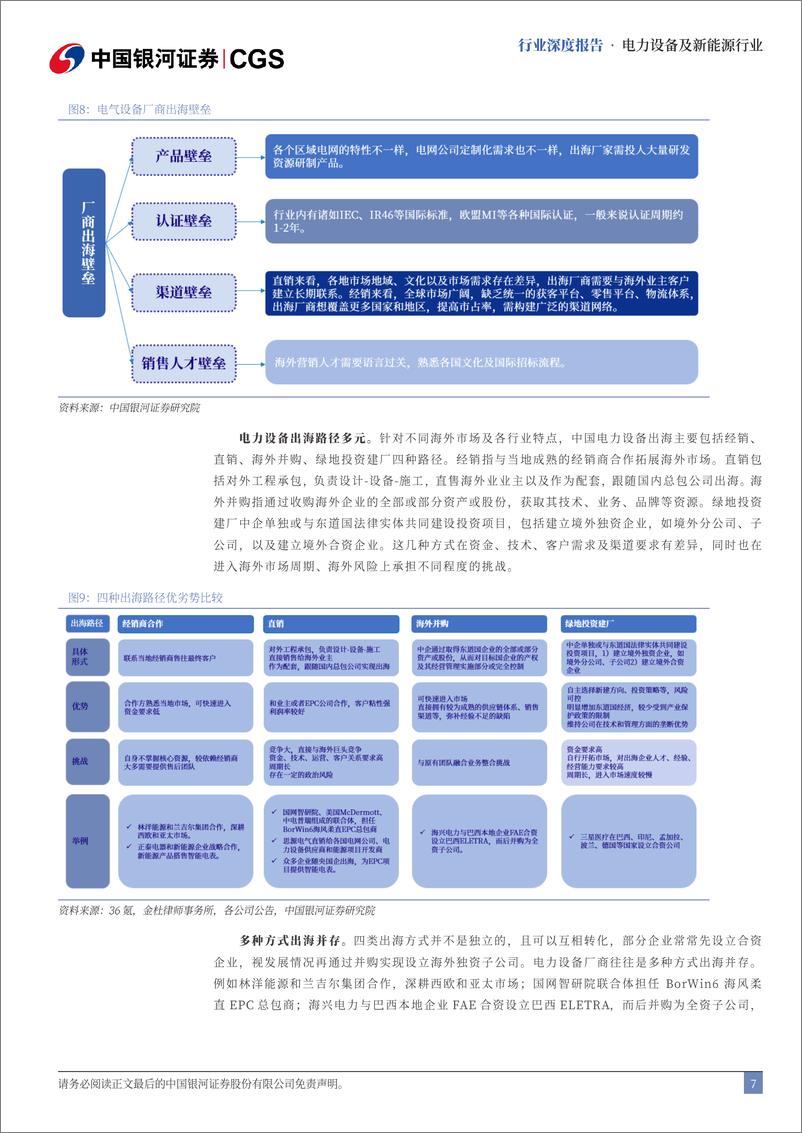 《电力设备及新能源行业出海专题报告：电力设备享全球红利，风光储锂展出海华图-240822-银河证券-54页》 - 第7页预览图